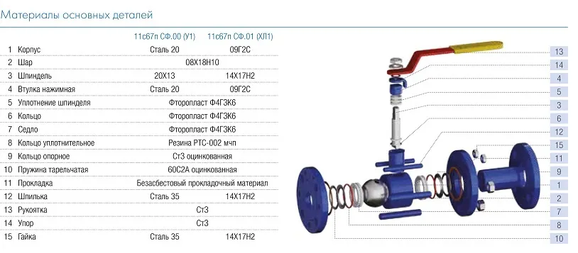 Кран шаровой 11с67п GAS PRO ЦФ.00.1 PN40 DN50